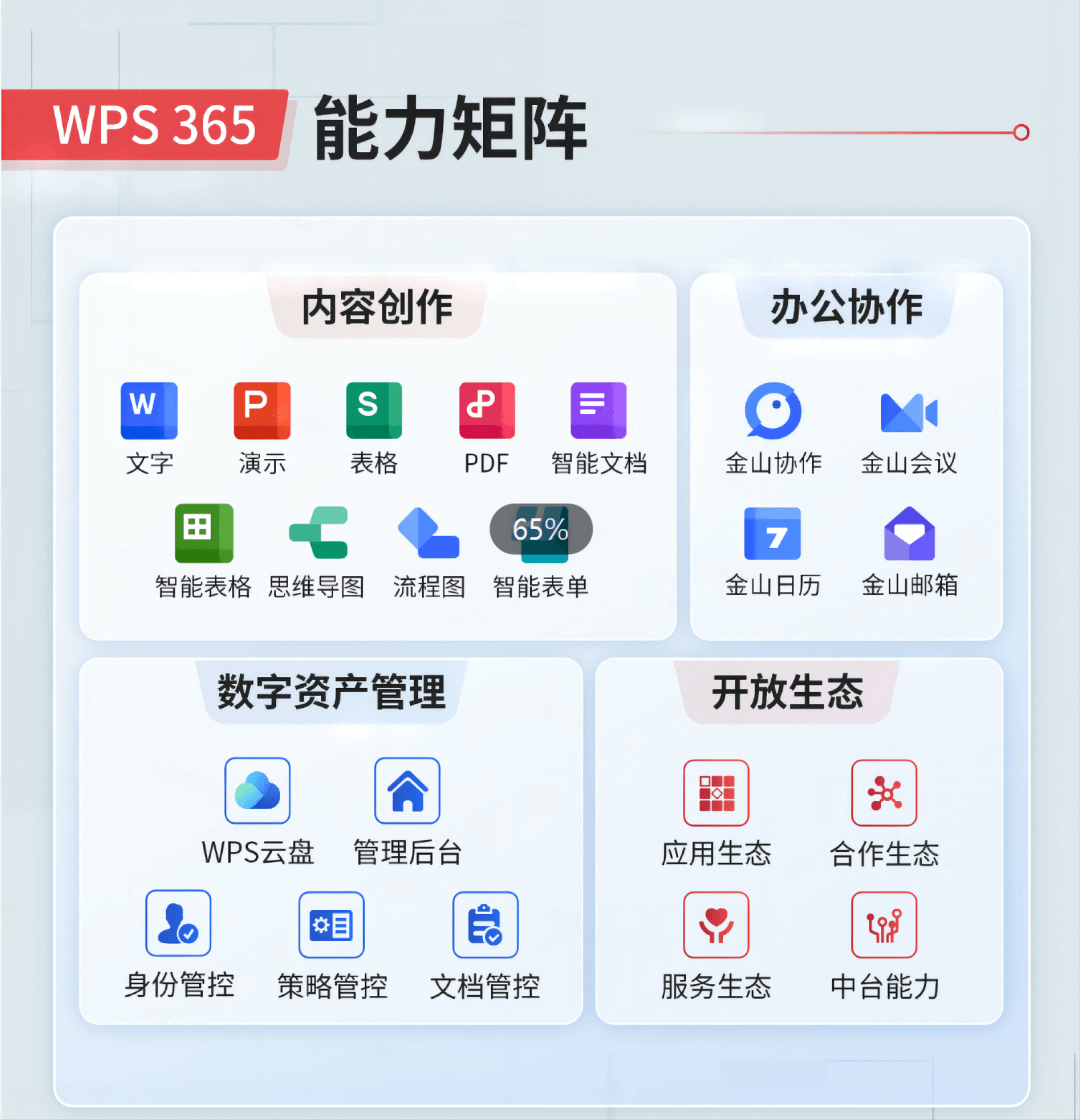 WPS Office 表格数据处理展示